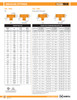 Fig. 7061 Reducing Tee 2 x 2 x 1 1/4"
