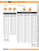 Fig. 7079 Swaged Nipple /w Bevel 4 x 1-1/2"