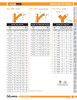 Fig. 7067 Reduce Tee Wye 5 x 3 x 3"