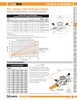 Fig. CSV-9520AB DZR Brass On/Off Terminal Low Lead Balancing Valve 3/4