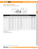 Fig. 99IBV Ball Valve /w Nut for 9900V Series Valves 2HF"