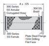 Fig. AF-21-FF Anvilflex® Flex Connector 4"