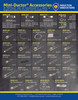 Mini-Ductor® Standard Coil Kit   MD99-650