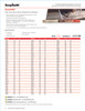 Tempilstik® Temperature Indicating Stick - 437F / 225C   28331