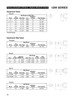 1-1/4" Square - Neapco® 1200 Series End Yoke  12-1321