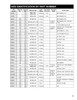 Cleveland® S55-55-675 series U-Joint  1-4635