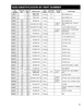 Spicer® 1330 - Detroit® 7290 Series Conversion U-Joint  2-0355