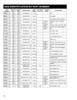 Spicer® 1350 - Spicer® 1410 Series Conversion U-Joint  2-1435