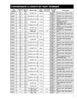 Spicer® 1330 - Mechanics® 3R Series Conversion U-Joint  2-1569