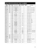 Mechanics® 6C/7C Series U-Joint  4-6163