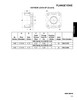 4.750" Bolt Circle - Spicer® 1480 Series Flanged End Yoke  N3-2-479
