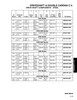 2.00" x .120" Round - Spicer® 1310 Type 7 Unwelded Double Cardan CV Drive Shaft Assembly   N909365-2600