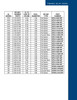 1.390" 30/31 Spline - Spicer® 1330 Series Transmission Slip Yoke  NT2-3-10201HP