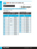 1/2"-13 x 1-3/4" UNC 18.8 Stainless Steel Hex Head Cap Screw 25 Pc.   5000-585