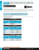#10-24 x 1" Grade 12.9 Bare Flat Socket Head Cap Screw 5000 Pc.   B1371-193