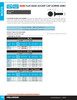 #10-32 x 1-1/2" Grade 12.9 Bare Flat Socket Head Cap Screw 5000 Pc.   B1371-225