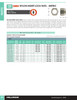 M24-3.00 Grade 8.8 Zinc Plated Hex Nylon Lock Nut 20 Pc.   700-024