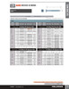 #8 x 1-1/2" Pan Head Steel Wood Screw 6000 Pc.   B198-145