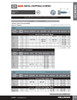 #14 x 1" Hex Head Steel Tapping Screw 2000 Pc.   B213-280