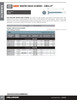 #12-24 x 2" Drill-X® Wafer Head Steel Tapping Screw 100 Pc.   232-235