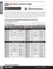 #10 x 3" Pan Head Stainless Steel Tapping Screw 100 Pc.   5163-204