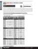 #12 x 1" Countersunk Stainless Steel Tapping Screw 100 Pc.   5168-250