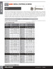 #12 x 3/4" Pan Head Stainless Steel Tapping Screw 100 Pc.   5171-248
