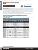 #6-32 x 1" Pan Head Steel Machine Screw 750 Pc.   537-503