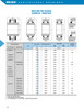 Cylindrical Insert Discer Ball Bearing  DC211TTR2