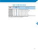 1-1/4" NTN-BCA Cylindrical Insert Hex Bore Radial Ball Bearing  HPC103TPA