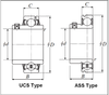 1-3/16" Cylindrical Insert Wide Set Screw Ball Bearing  UCS206-103C4