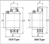 30mm Cylindrical Insert Wide Set Screw Ball Bearing  UCS306D1