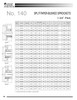 Hardened "Browning®" Split Taper Lock Bushing Sprocket  H140R24