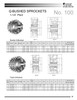 Hardened "QD" Split Taper Lock Bushing Sprocket  H100E30