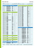 340mm (13.386") Metric H/D Metal Single Lip Viton Oil Seal  340X380X20 HDS2 V