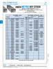Key Stock Rectangular 14Mm X 9Mm X 1 Metre Lg C45K Steel Plain Din 6880/St 14X9X1Mtr   132-479