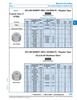 Nylon Insert Hex Locknut Din 985 M24 X 1.50 Fine Pitch Class 10 Steel Zinc Plated Din 985/10-Zp/Fine M24X1.50   178-593