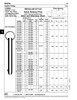 Qr Hitch Pins Without Shoulder With Round Ring Spring Loaded Ball 3/16" Shank Dia. X 1.30" Grip Steel C1144 Stress Relv Zinc Plated   233-265