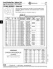 External Retaining Ring 3/4" Shaft Dia Ph 15-7 Mo Stainless Steel   250-812