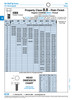 Hex Head Cap Screw Din 931 M12 X 1.75 X 45Mm Lg Partial Thrd Class 8.8 Steel Plain Finish Din 931/8.8 M12X45   330-634