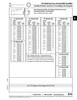 Heavy Hex Structural Bolt W/Nut & Washer Assembled 3/4"-10 Unc X 4 1/2" A-325 Steel   333-036