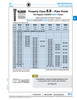 Hex Socket Cap Screw Din 912 M24 X 3.00 X 260Mm Partial Thread Cl 8.8 Med Carb Steel Plain Din 912/8.8/Part M24X260   367-234
