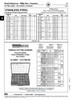 Thread Cutting Screw Phil Truss Hd #8-32 Unc X 3/8" Long Type 1 410 Stainless Steel Hardened Ansi B18.6.4   501-001