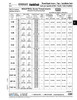 Helicoil Screw Thread Insert Standard Free Running Style 5/16"-18 Unc X .781" Lgt 18-8 Stainless Steel Plain   627-093