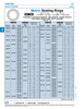 Fibre Sealing Ring Din 7603A 8 X 14 X 1 Fibre Natural Din 7603A/Fibre 8X14   661-406