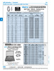 Metric Split Lockwasher Assortment 18-8 Stainless Steel   805-449