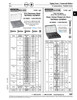 18-8 Stainless Steel Slot Tapping Screws Assortment    805-526