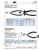 Diagonal Cutting Nipper 160Mm (6-1/4") Lgth Vanadium Steel Polished Head Plastic-Coated Handles   876-1233