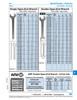 Double Open-End Wrench Extra Thin Pattern 120Mm Lg X 1.5Mm Thk #714 4 X 4.5Mm Chrome Vanadium Nickel Plated   877-455
