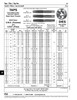 Adjustable Die Round Split 1/4"-28 Unf 13/16" Od High Speed Steel   878-121